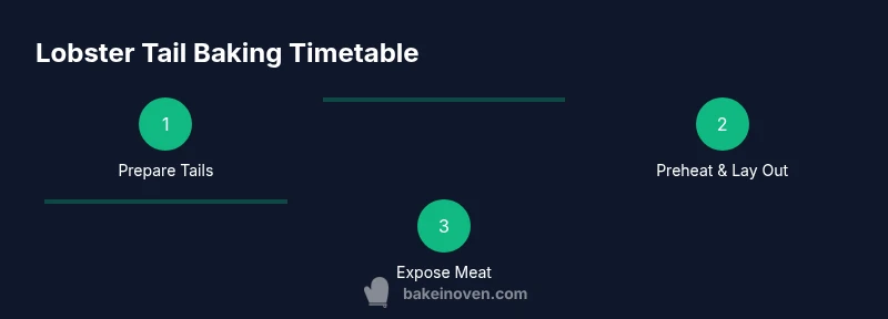 Timeline infographic for baking lobster tails