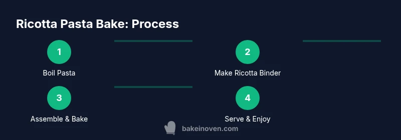 Step-by-step process diagram for ricotta pasta bake