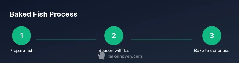 Step-by-step infographic showing preparing, seasoning, and baking fish