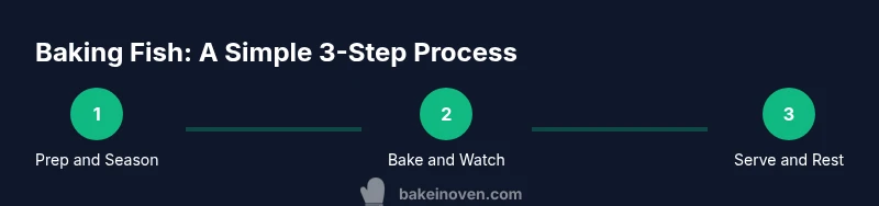 Infographic showing a three-step process for baking fish