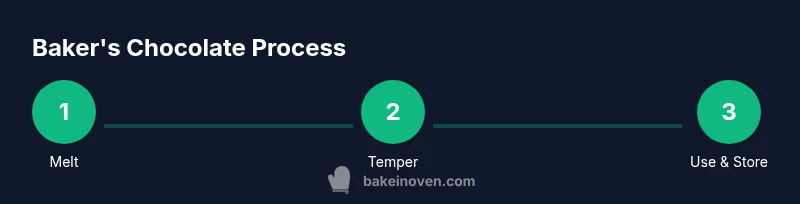 Process diagram of melting, tempering, and using baker's chocolate