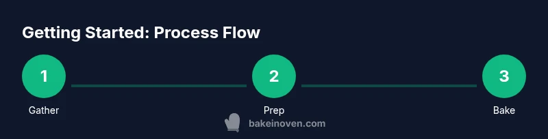 Process infographic showing gathering, prepping, and baking steps