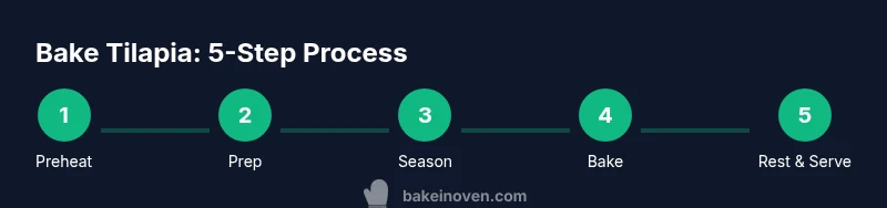 infographic showing a five-step process to bake tilapia