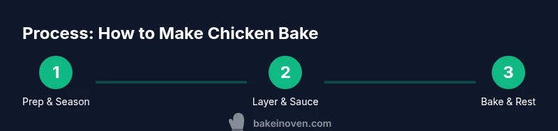 Infographic showing three-step process for making a chicken bake