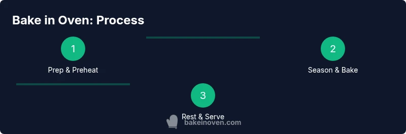 Tailwind infographic showing three-step process to bake chicken breast