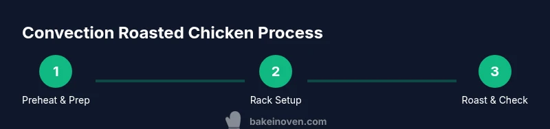 Process diagram of convection roasting chicken