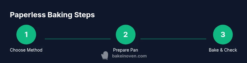 Infographic showing three steps of paperless baking