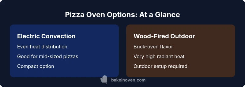 Infographic comparing home pizza oven options