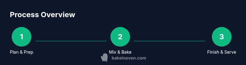 infographic showing a 3-step dessert baking process