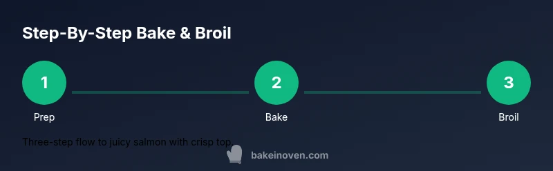Process flow: prep, bake, broil salmon