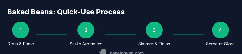 Tailwind infographic showing a 4-step baked beans usage process