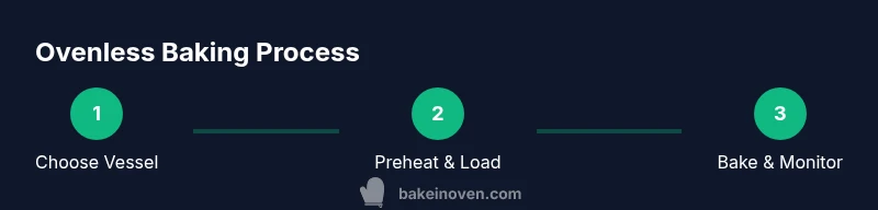 Process diagram for ovenless baking steps