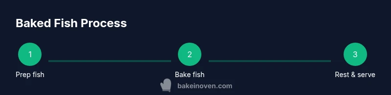 Tailwind infographic showing steps to bake fish in oven