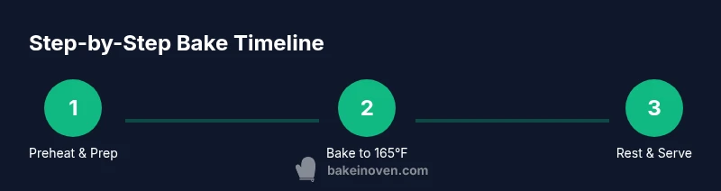 Tailwind infographic showing step-by-step bake timeline for chicken breast