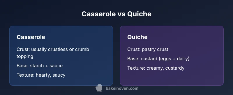 Infographic comparing casserole vs quiche with crust, filling, and texture differences