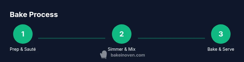 Three-step infographic of prep, mix, and bake for a creamy chicken broccoli alfredo bake