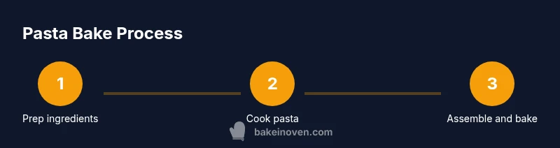 Pasta bake process infographic showing prep, cook, and bake steps