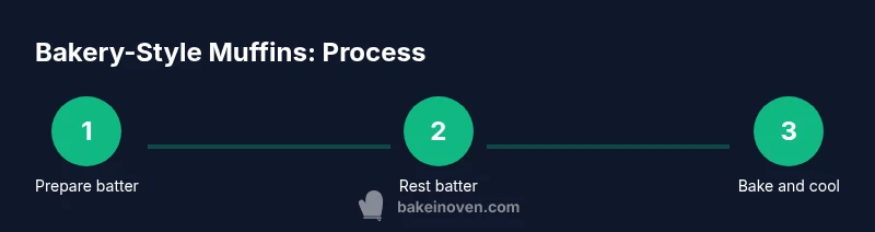 Process steps for making bakery-style muffins