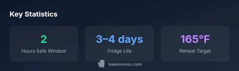Infographic showing safe storage timelines for baked potatoes