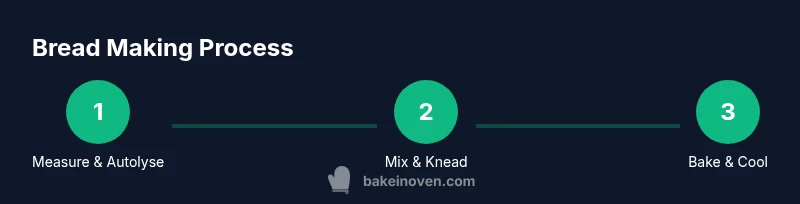 Infographic showing bread making steps
