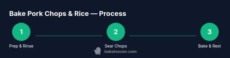 Process infographic showing 3 steps: prep, sear, bake/rest