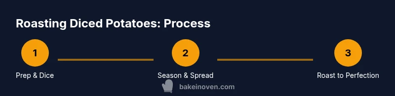Process infographic showing steps to bake diced potatoes