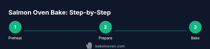 Infographic showing the step-by-step process to bake salmon in the oven