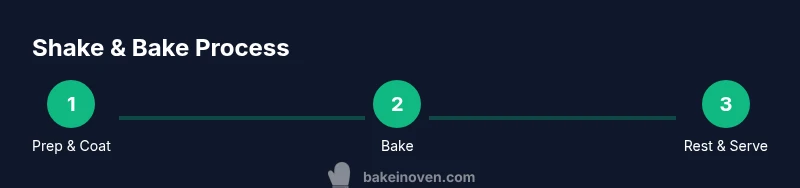 Process infographic showing steps for shake and bake pork chops