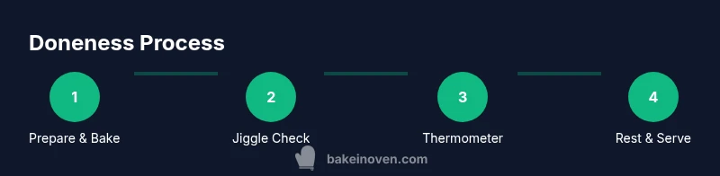 Infographic showing a four-step process to determine egg bake doneness