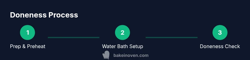 Infographic showing steps to test custard doneness