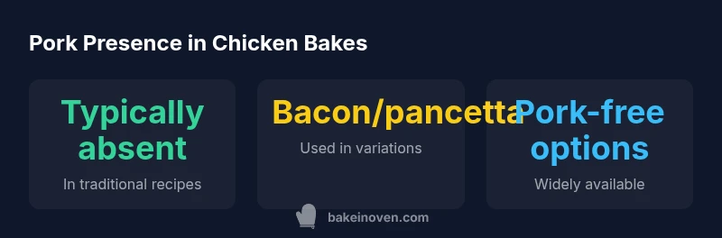 Infographic showing pork presence in chicken bake variations