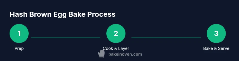 Process infographic showing steps to hash brown egg bake with bacon