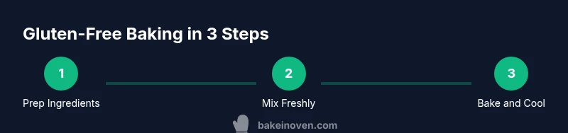 Tailwind infographic showing gluten-free baking steps