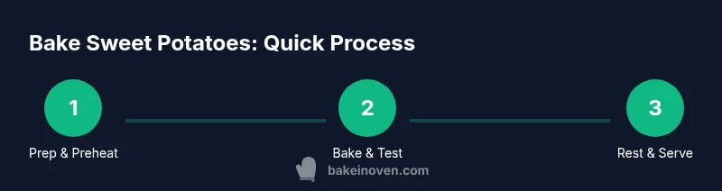 Process diagram of baking sweet potatoes