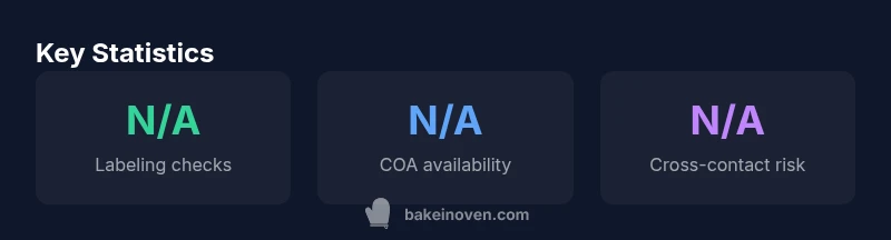 Stats infographic about cannabis labeling and baking