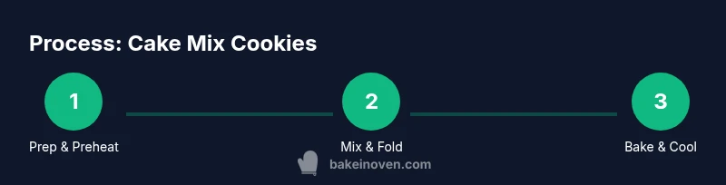 Three-step infographic showing prep, mix, and bake for cake mix cookies