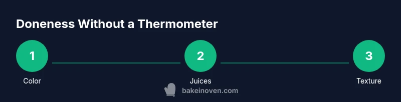 Infographic showing steps to determine chicken doneness without a thermometer