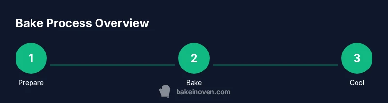Process diagram of prep, bake, and cool stages for oven baking