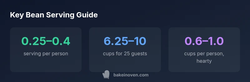 Key bean serving statistics for a crowd