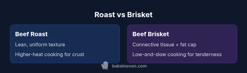 Infographic comparing roast and brisket cuts