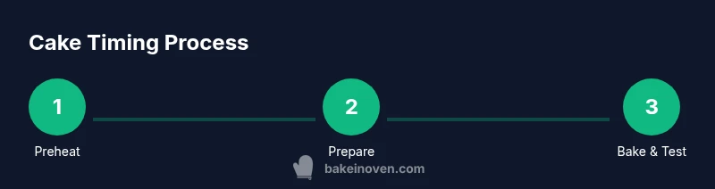 Process infographic showing cake timing steps