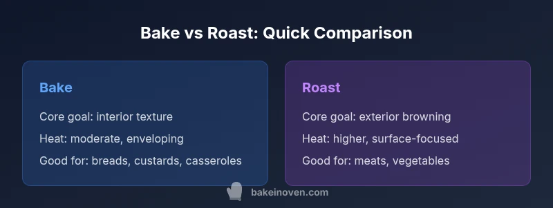 A visual comparison of bake vs roast methods