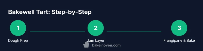 Process infographic showing Bakewell tart steps