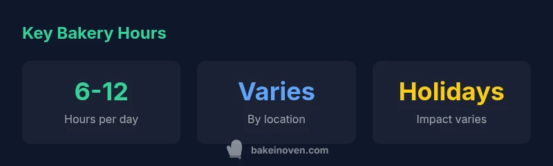 Infographic showing bakery hours patterns