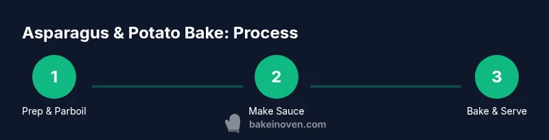 Process diagram showing steps to bake asparagus and potato bake