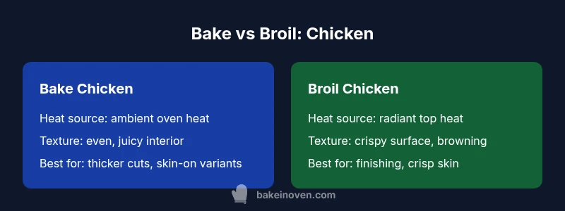 Infographic comparing bake vs broil chicken cooking methods