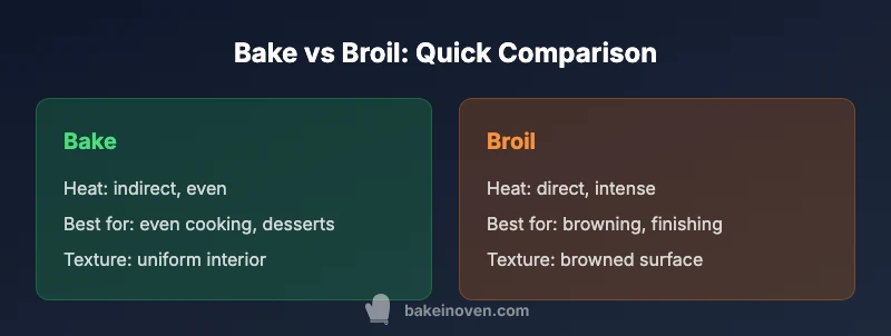 Comparison of bake vs broil cooking methods
