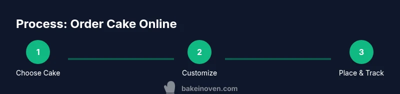Process diagram of ordering a cake online