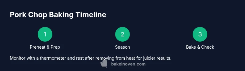 Infographic showing a three-step process for oven-baked pork chops