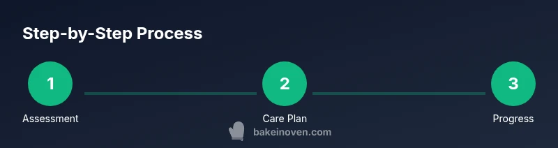 Infographic showing a three-step natural care process for Baker's cyst